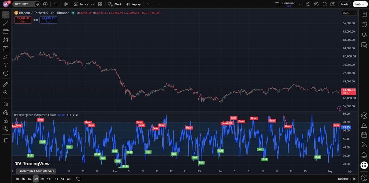 BTCUSDT one-hour chart over the past three months showing no reaction to the COLDCARD disclosure