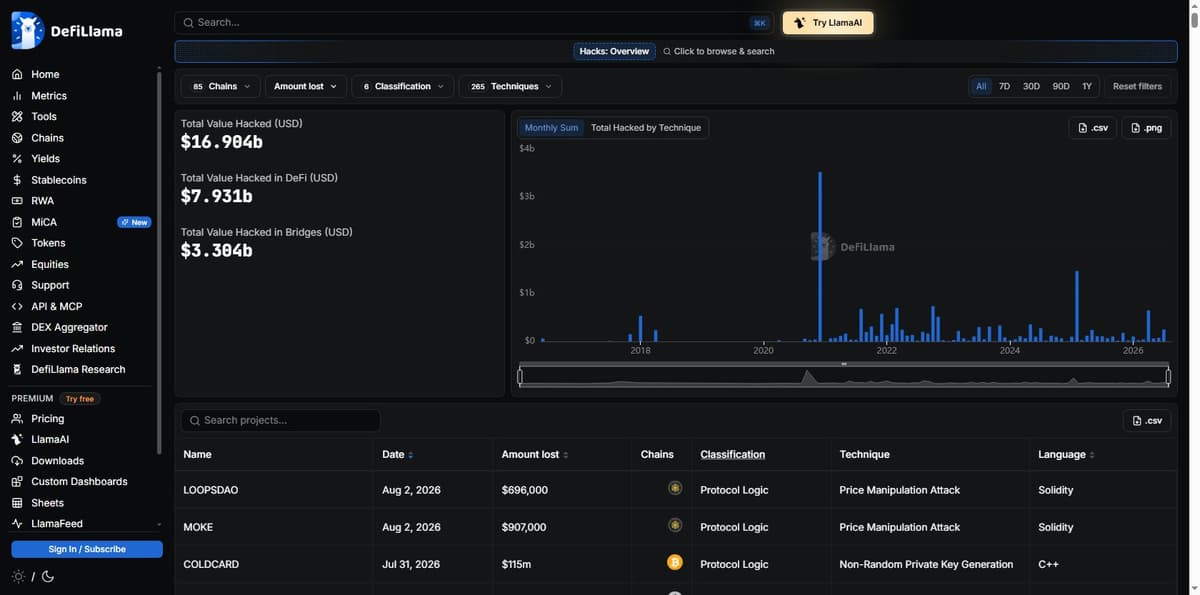 DeFiLlama hacks database listing COLDCARD at $115 million