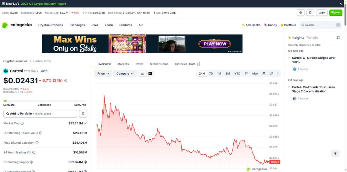 CoinGecko overview page showing Cartesi's price, market cap and recent range