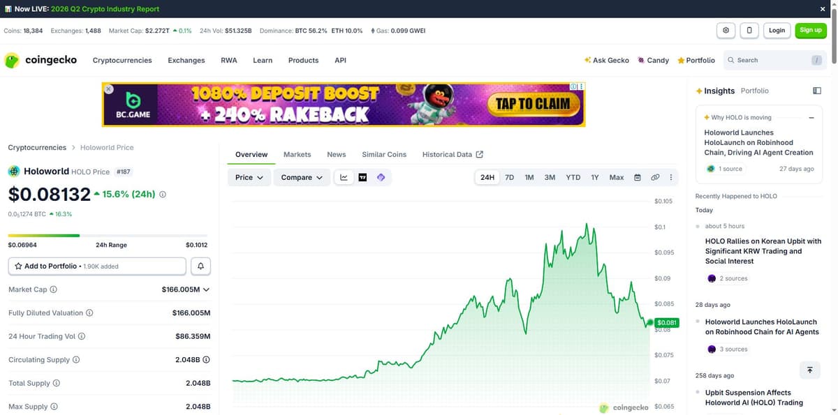 Holoworld HOLO price chart CoinGecko