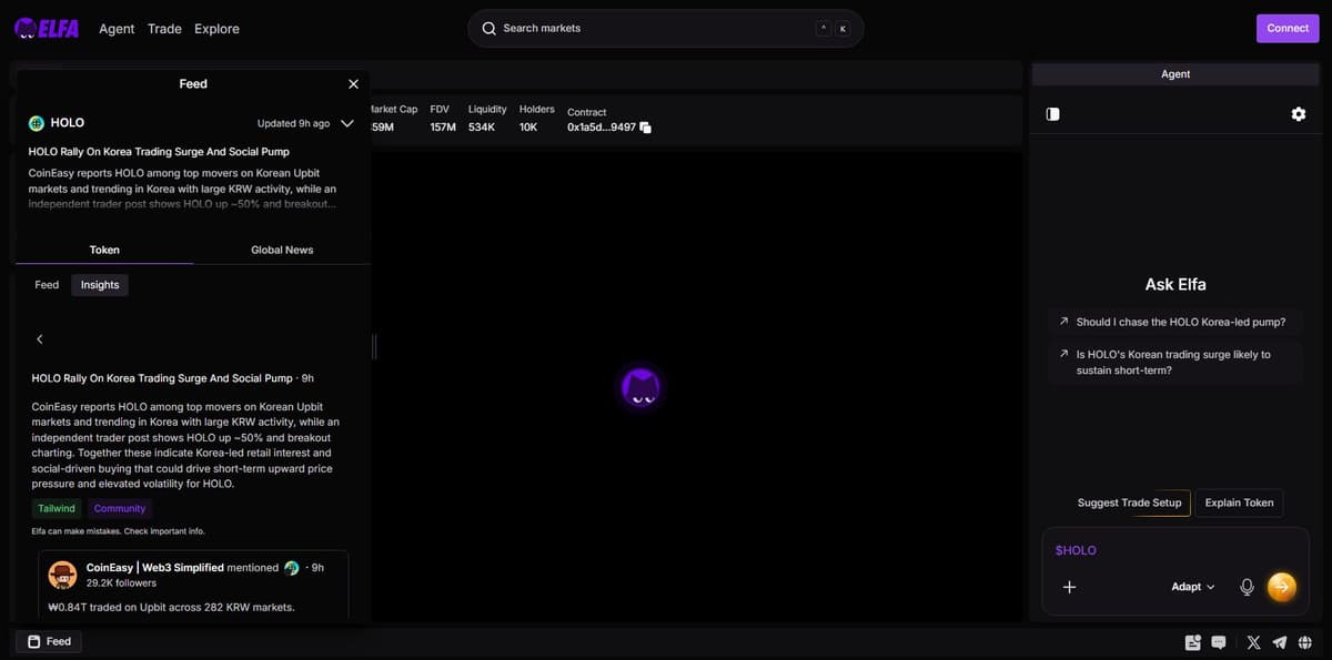 Elfa AI Holoworld Korea rally insight sources