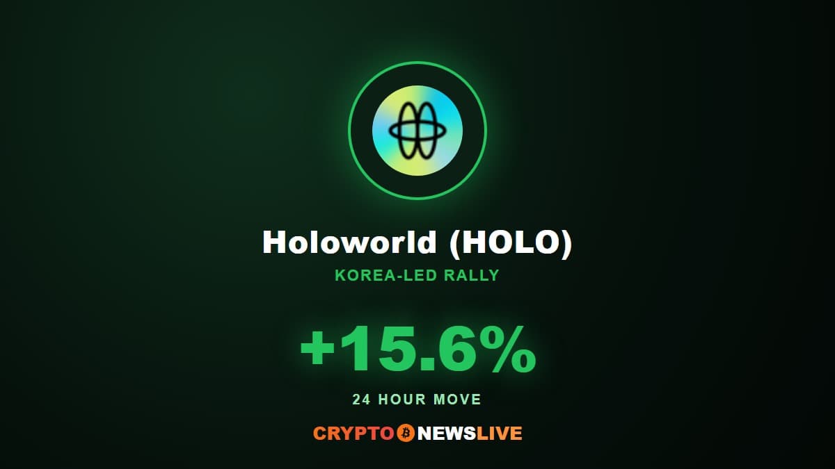 Holoworld’s Korea Rally Broke Out Today. The Kimchi Premium Never Showed Up