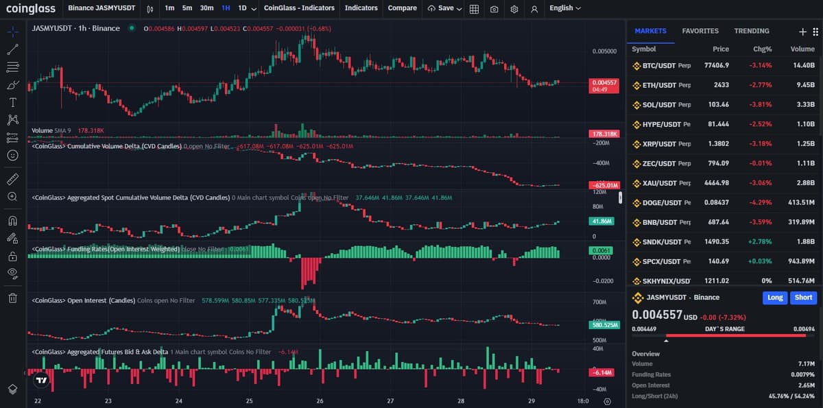Coinglass derivatives dashboard for JASMYUSDT showing funding rate, open interest, and cumulative volume delta
