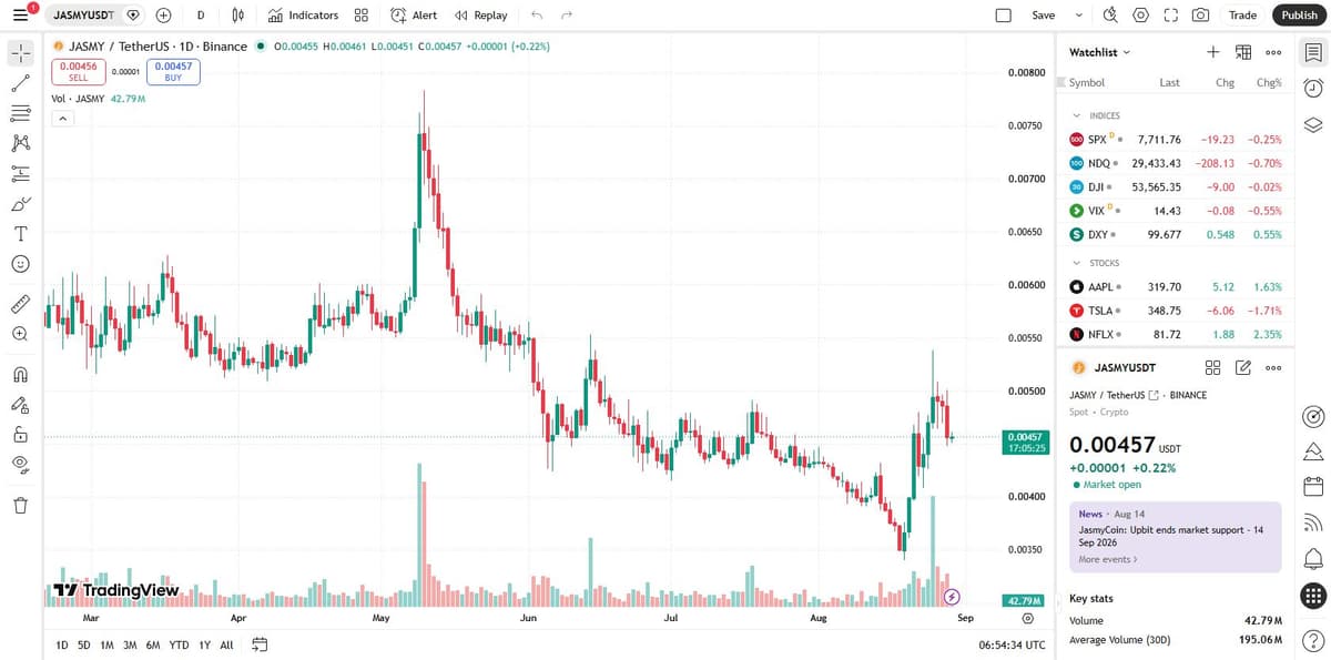 JASMY/USDT six-month daily chart on Binance via TradingView