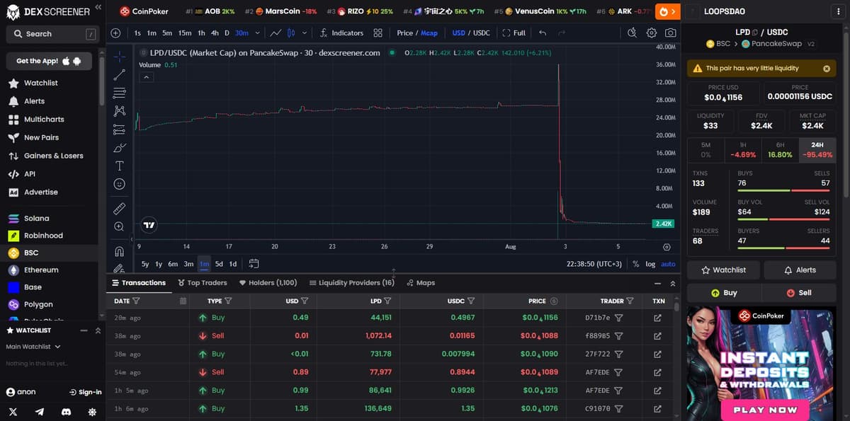 DexScreener one-month market cap chart for LOOPSDAO showing the spike and collapse