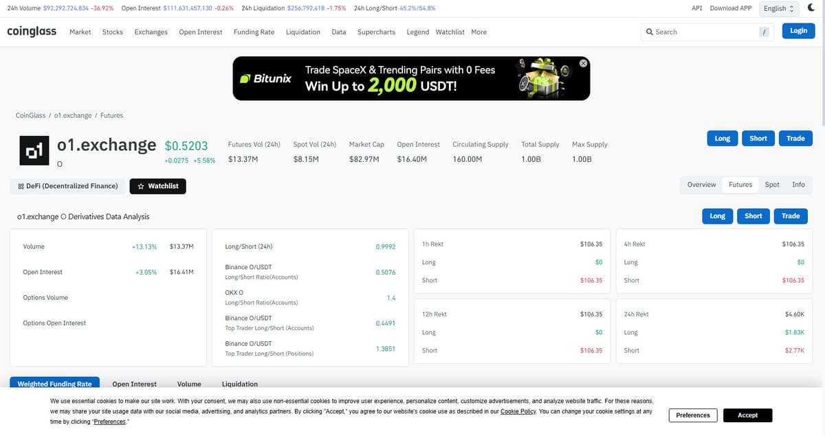 Coinglass derivatives dashboard for O showing open interest and long/short positioning