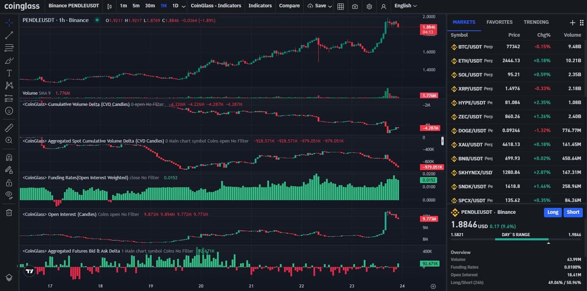 Coinglass PENDLEUSDT funding rate and open interest chart on Binance