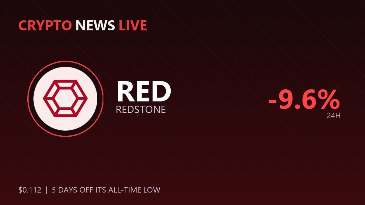 RedStone Turned a NYSE Stock Into DeFi Collateral. RED Gave Half the Rally Back.