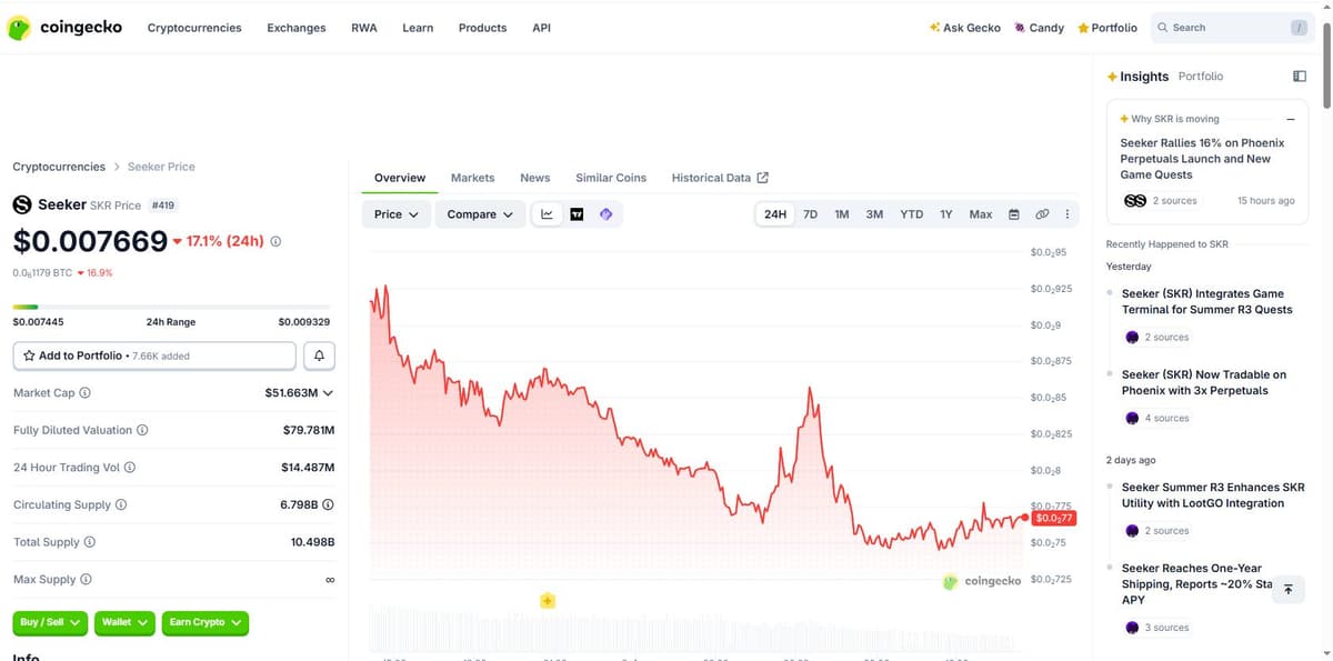SKR exchange listings on CoinGecko Markets tab