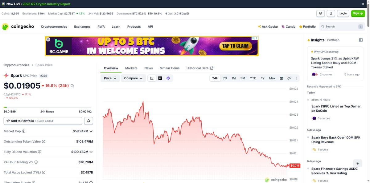 CoinGecko overview page for Spark showing price and 24-hour change