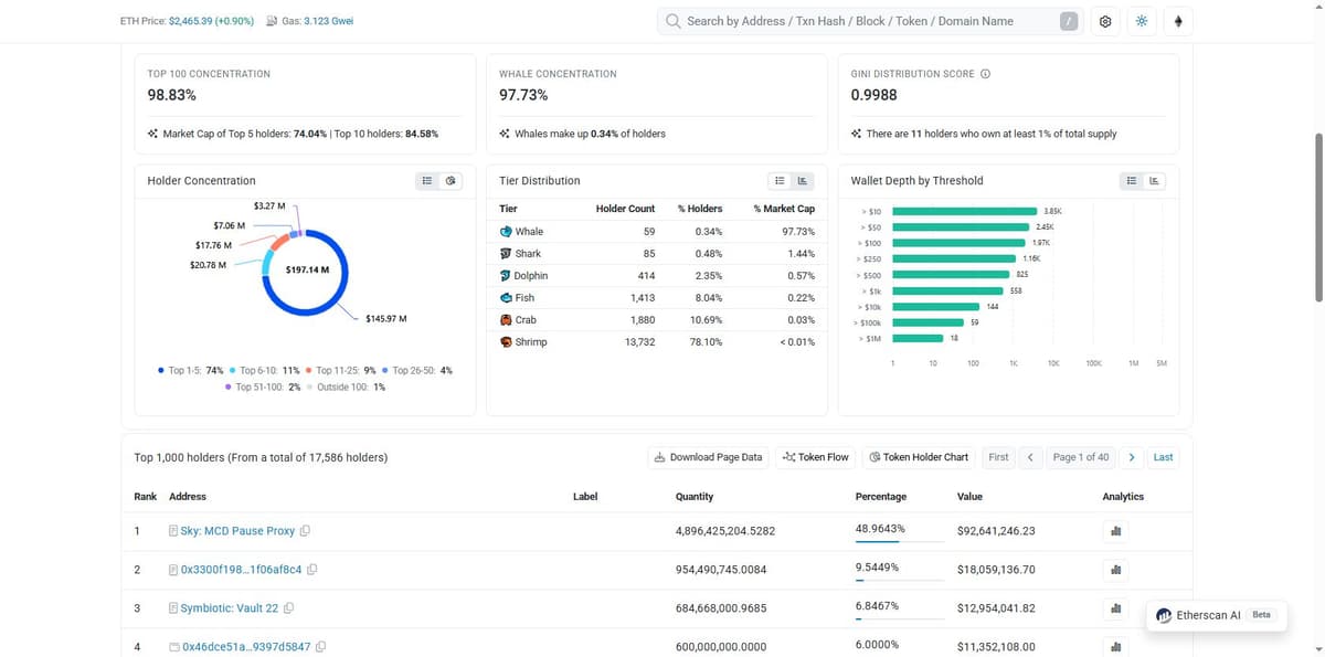 Etherscan holder distribution for the SPK token contract