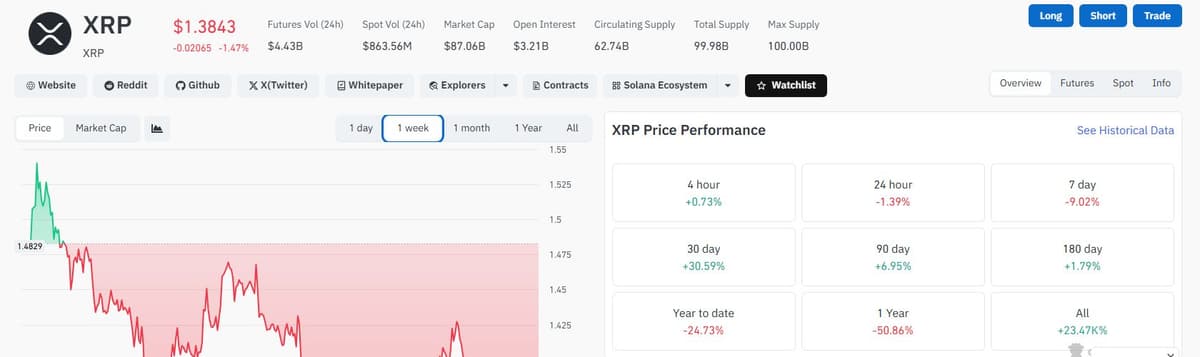 Coinglass XRP derivatives overview showing open interest and volume