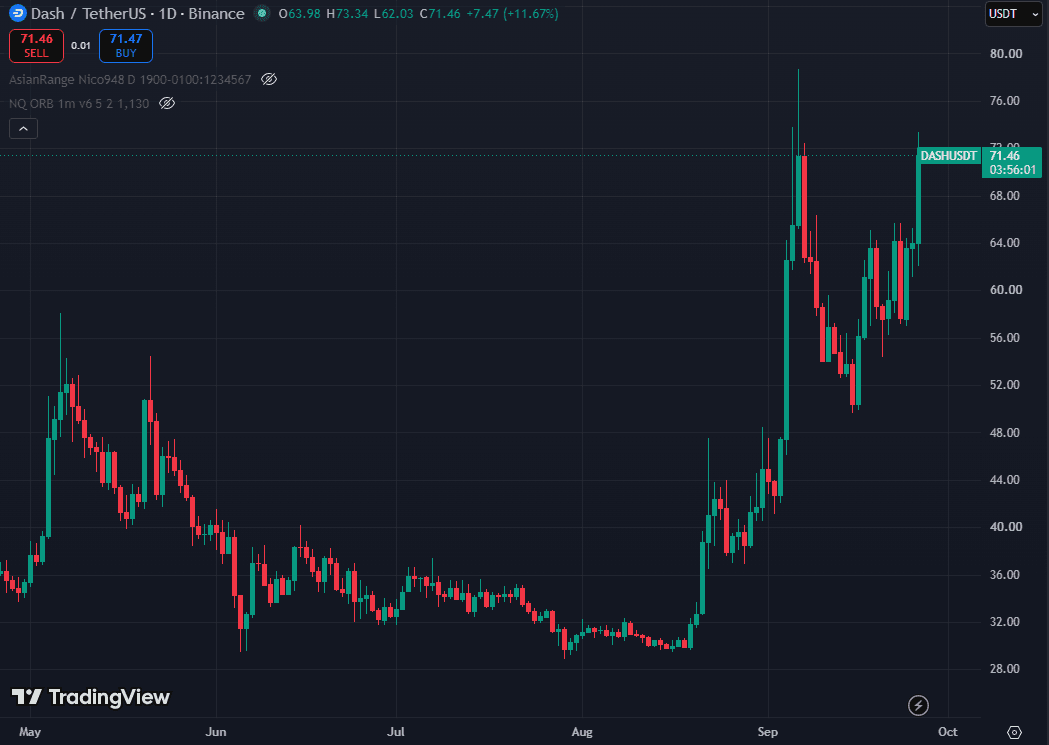 DASH/USDT daily chart from May to September showing the August base, the September 6 spike to 78 and the September 26 push to 73