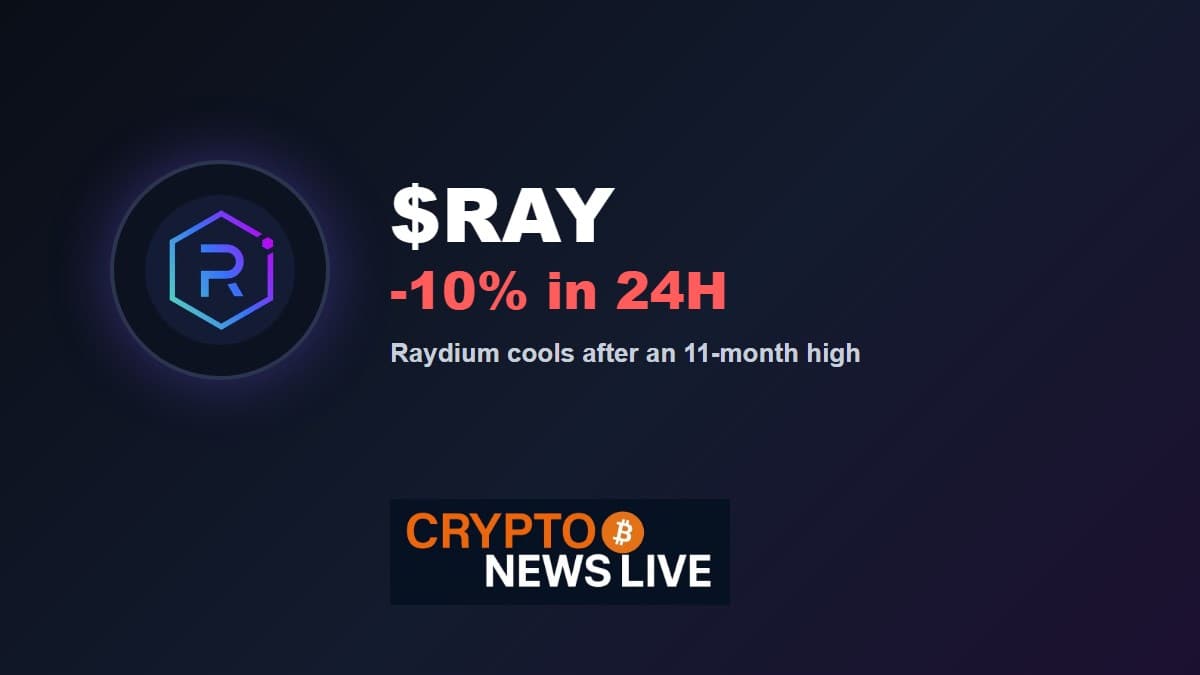 Raydium Cools After an 11-Month High as Every Major Venue Sells the Same 10 Percent