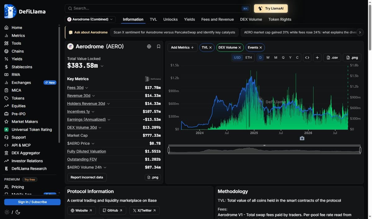 DeFiLlama Aerodrome combined page showing fees, revenue, incentives and annualized earnings