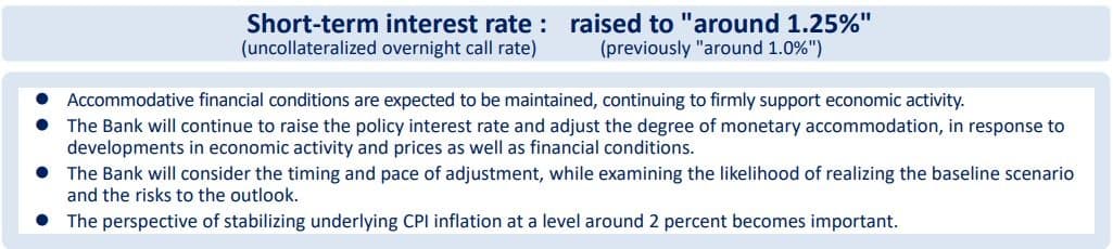 Bank of Japan September 2026 reference slide: short-term rate raised to around 1.25 percent, previously around 1.0 percent