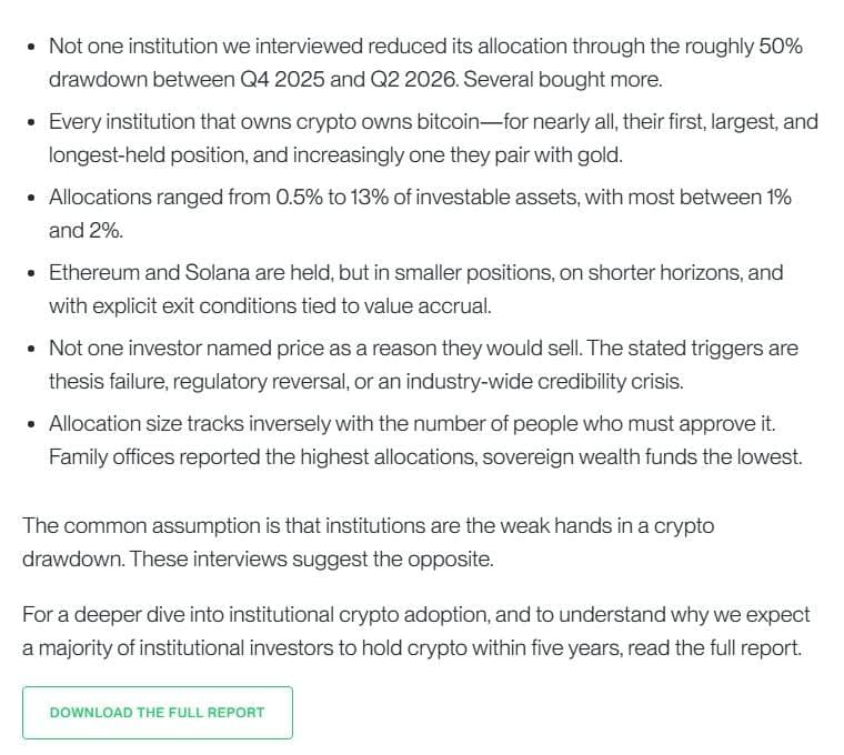 Bitwise Institutional Crypto Adoption Report findings list