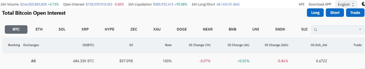 CoinGlass total Bitcoin open interest table with 24-hour change