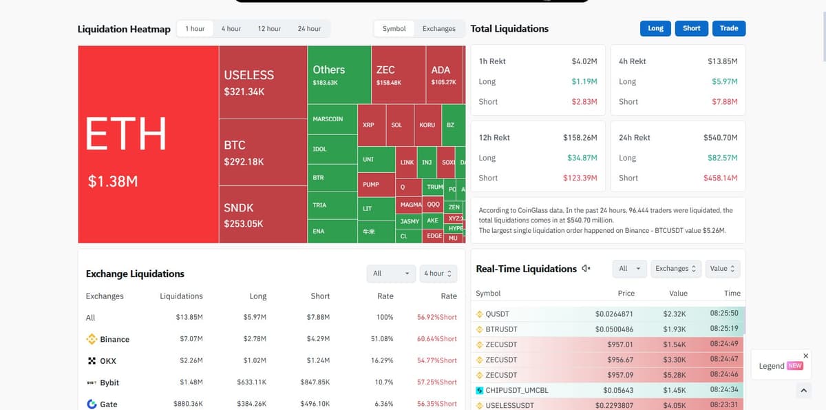 CoinGlass 24 hour liquidation data short long split