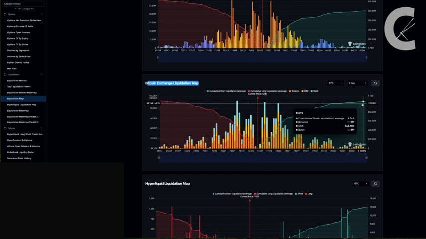 Bitcoin exchange liquidation leverage map showing near-even long and short positioning
