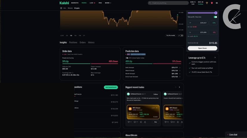 Kalshi prediction market showing a near-even split on Bitcoin's daily direction