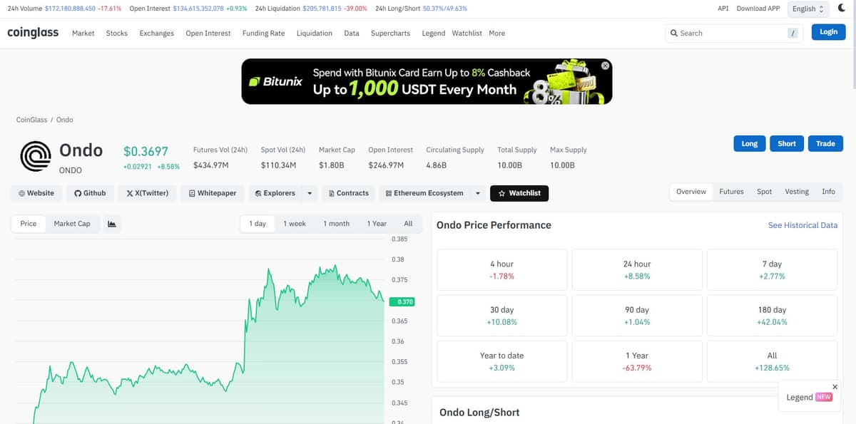 CoinGlass ONDO futures data across exchanges