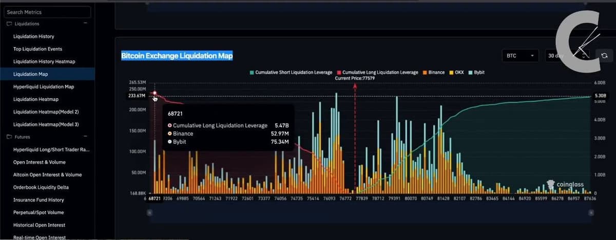 Coinglass Bitcoin Exchange Liquidation Map
