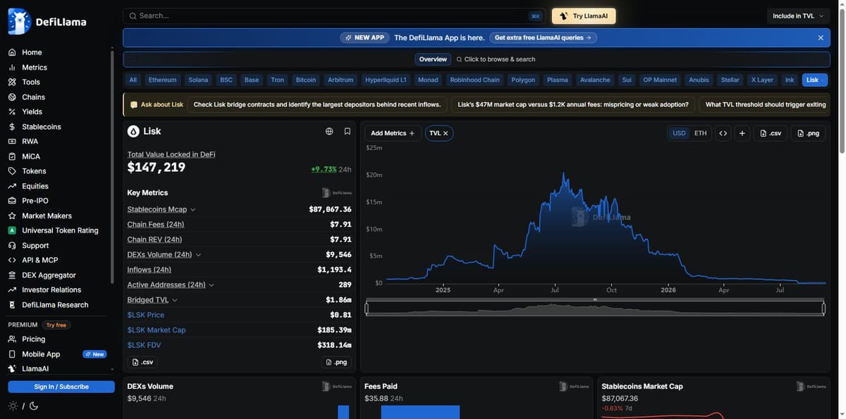 DefiLlama chart showing Lisk chain TVL collapse from a 2025 peak to near zero