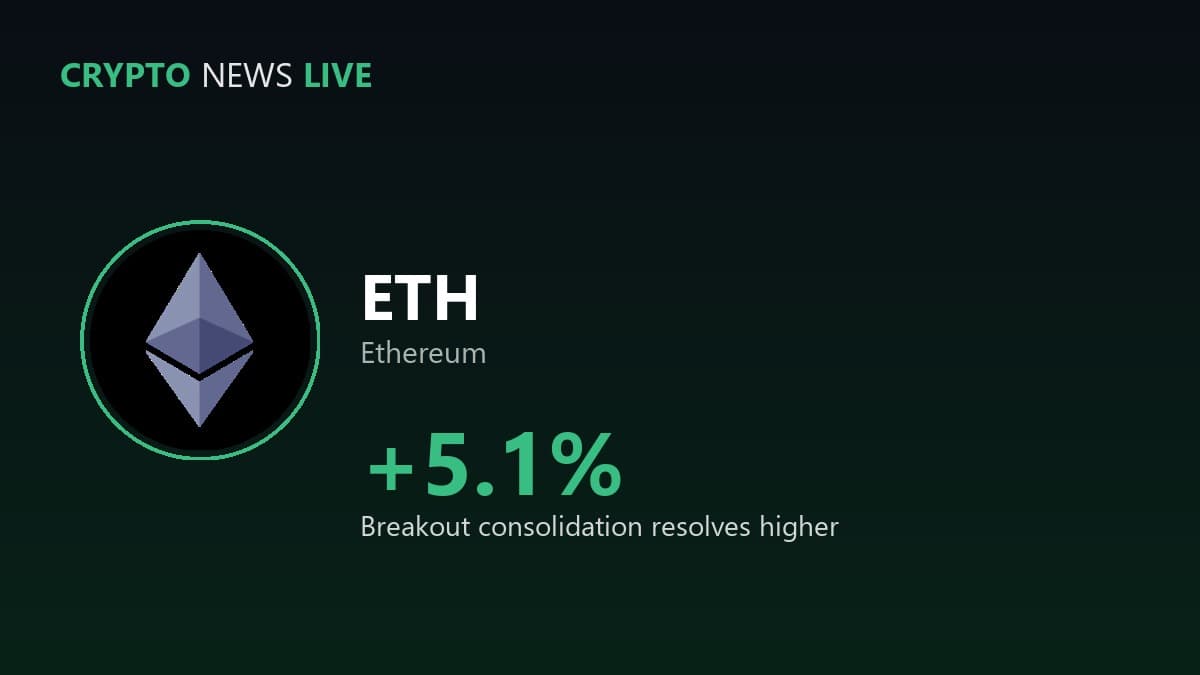 Ethereum’s Quiet Two-Week Stall Just Broke Higher