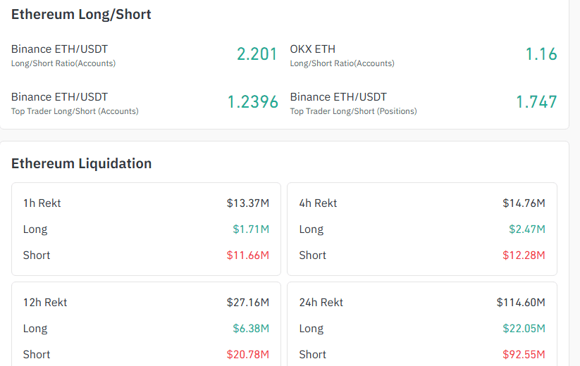 Ethereum liquidation data 24 hour short long split CoinGlass