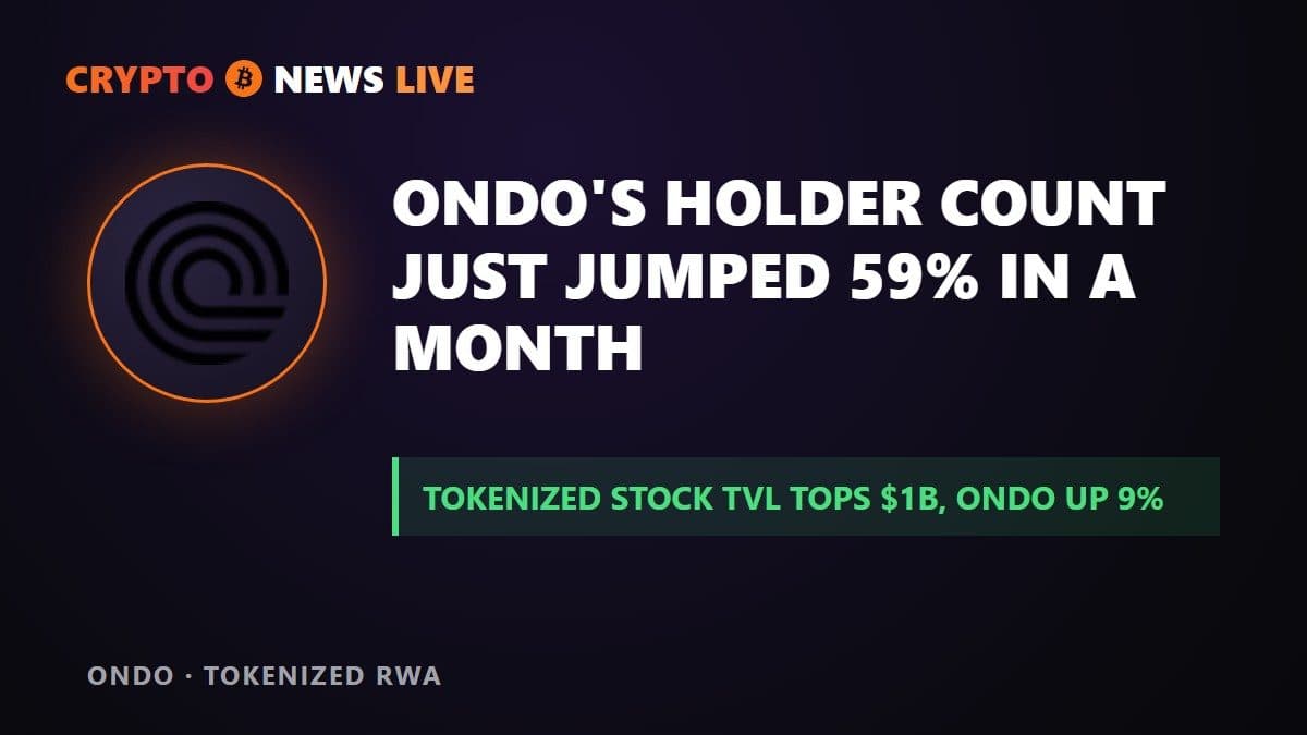 Ondo’s Holder Count Just Jumped 59% in a Month
