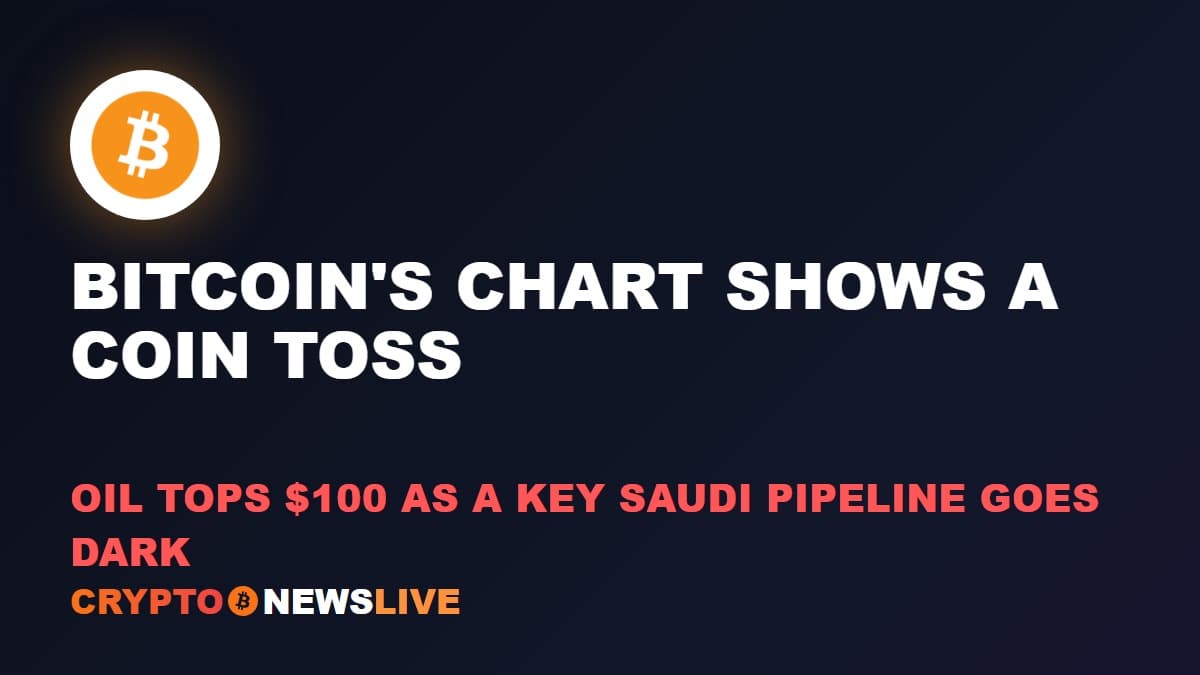 Bitcoin’s Chart Shows a Coin Toss as a Saudi Pipeline Attack Sends Oil Above $100