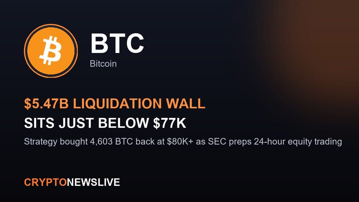 Bitcoin’s $77K Standoff Has A $5.47 Billion Trigger Waiting Underneath