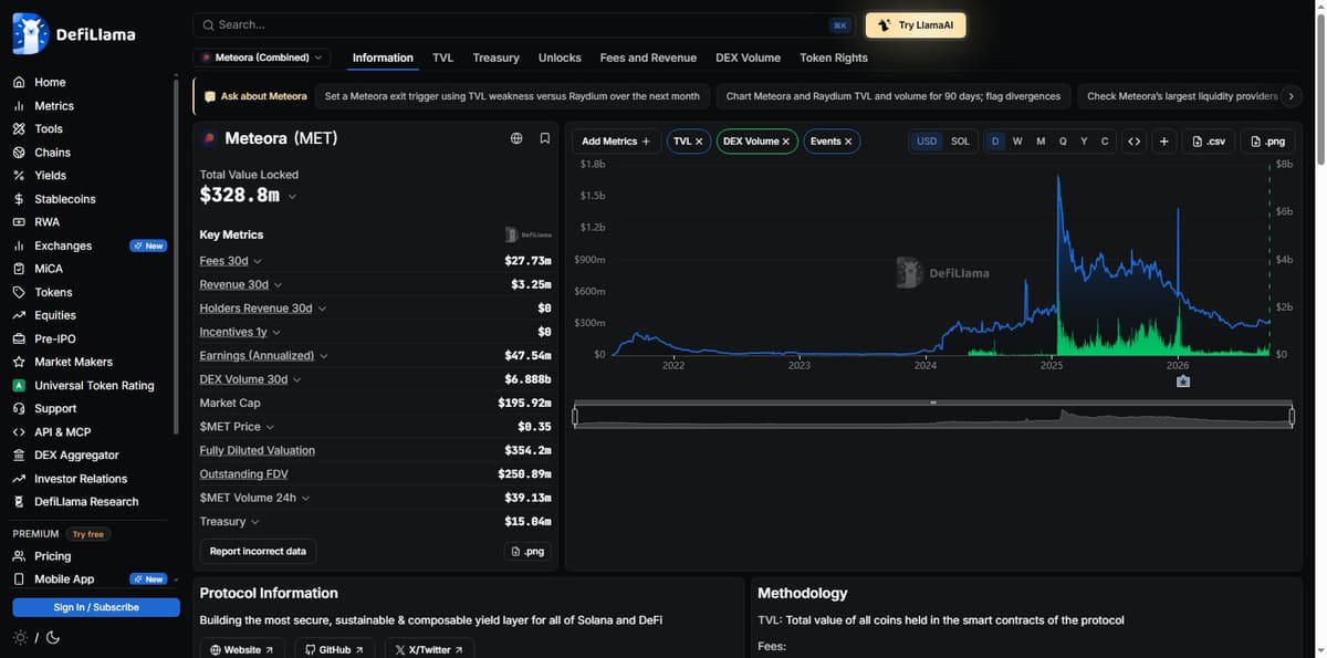 DefiLlama Meteora key metrics panel showing TVL, fees, revenue and DEX volume