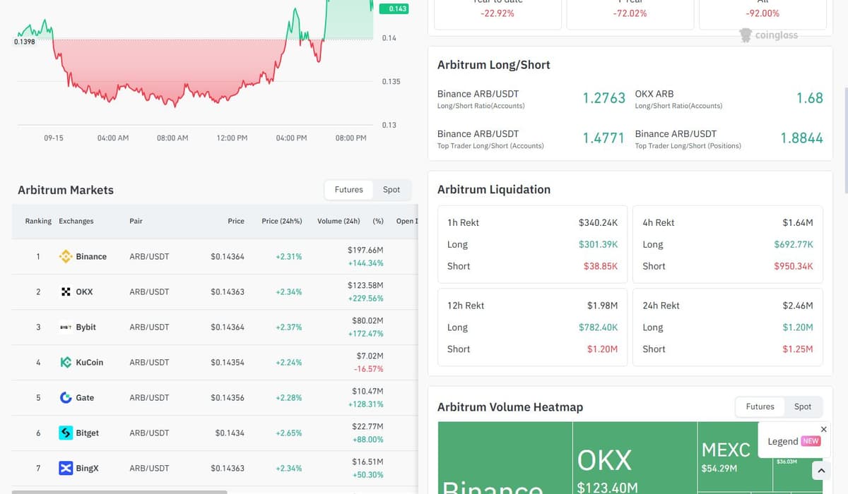 CoinGlass ARB futures and derivatives data