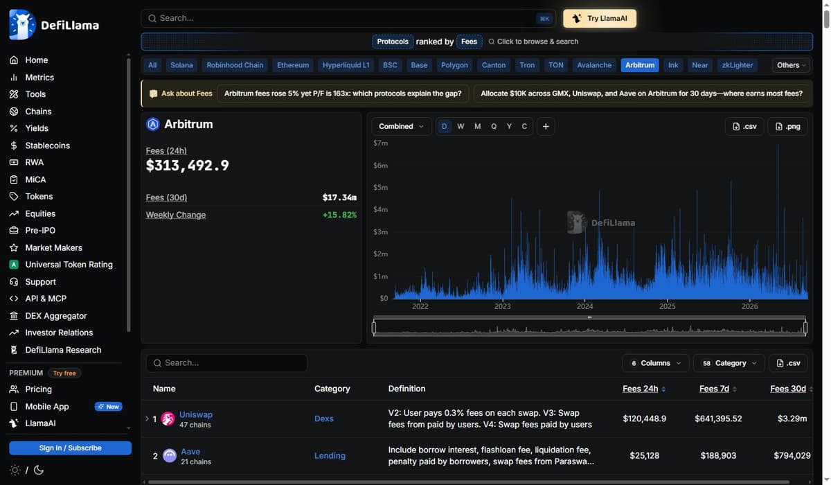 DefiLlama Arbitrum fees dashboard