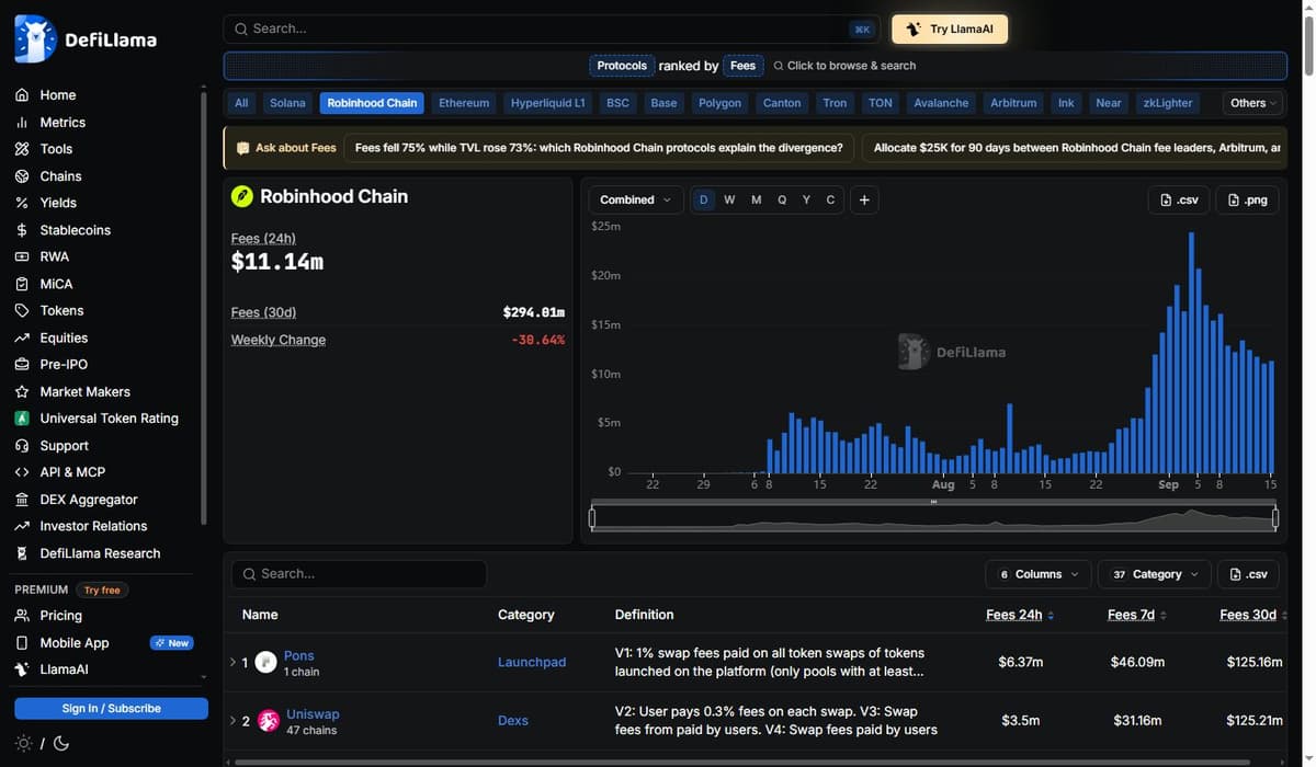 DefiLlama Robinhood Chain fees dashboard