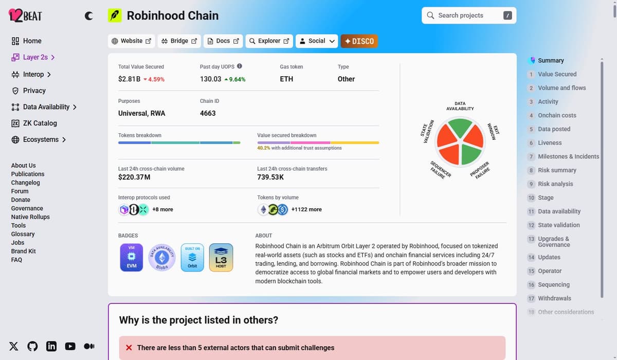 L2beat Robinhood Chain page