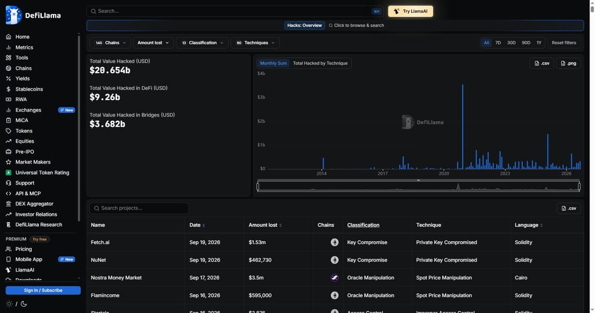 DefiLlama hacks database listing the Nostra Money Market oracle manipulation exploit