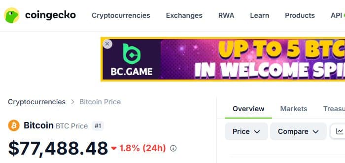 Bitcoin price chart on CoinGecko