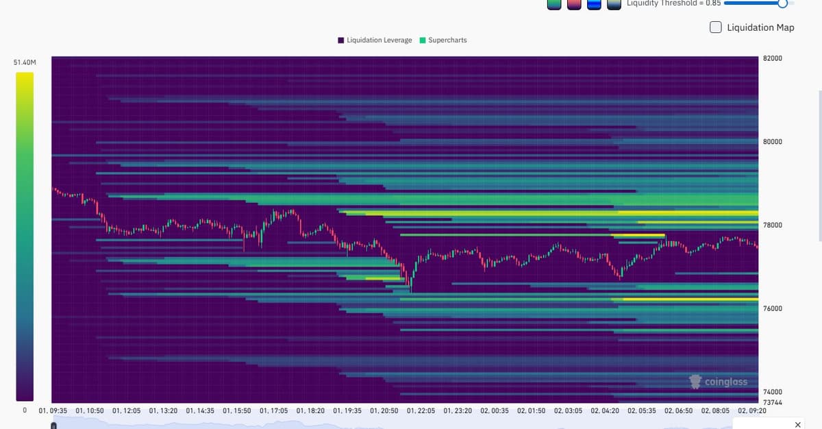 Coinglass BTC liquidation heatmap
