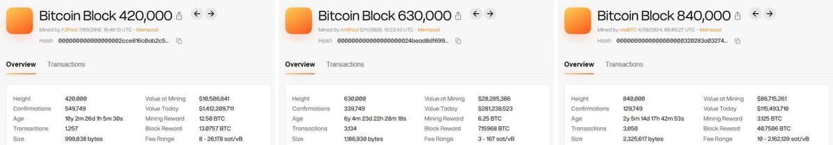 Blockchain.com block pages for Bitcoin blocks 420,000, 630,000 and 840,000 showing halving timestamps and mining rewards