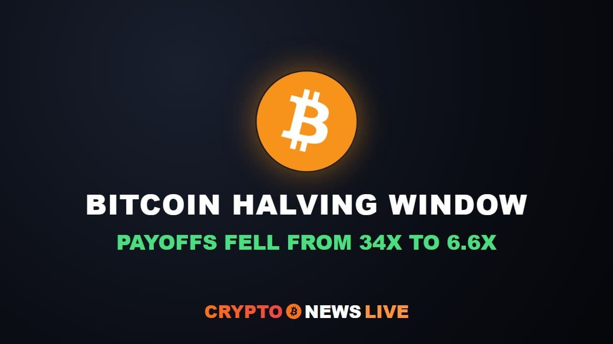 Bitcoin Halving Buy Window Opens Late Nov as Payoffs Shrink to 6.6x