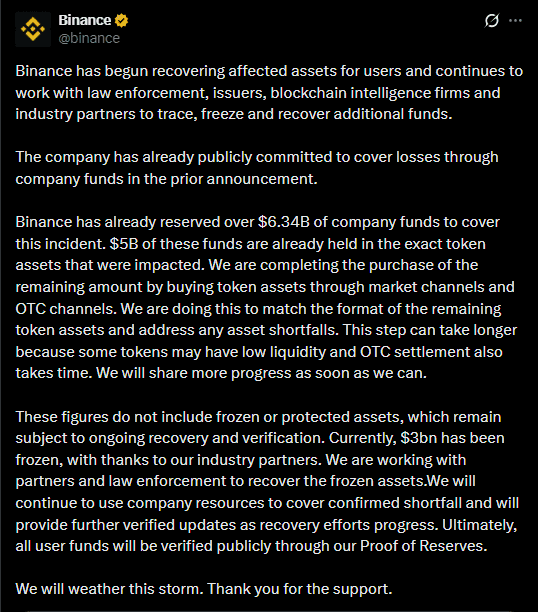 Binance post on X saying it has reserved over 6.34 billion dollars of company funds, 5 billion of it already held in the affected tokens, with 3 billion frozen