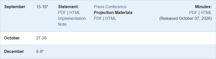 Federal Reserve 2026 FOMC meeting calendar listing September 15 to 16 and October 27 to 28 and December 8 to 9