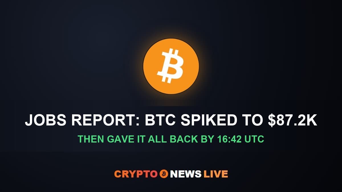 Bitcoin Jobs Report Spike Hit $87,220, Then Fully Reversed