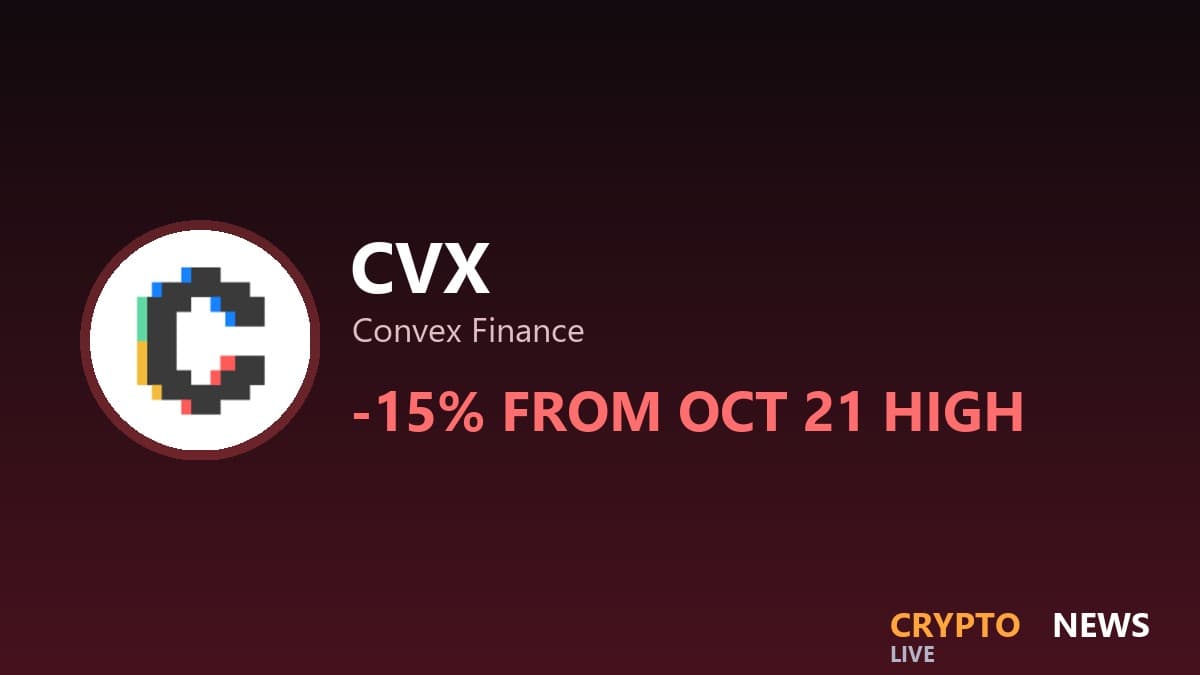 CVX swanUSD airdrop rally gave back 15% from its Oct 21 high