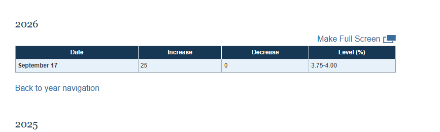 Federal Reserve open market operations table showing a 25 basis point increase on September 17 2026 to a 3.75 to 4.00 percent range