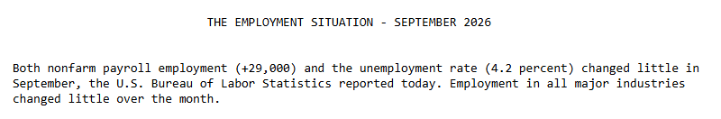 BLS employment situation summary for September 2026 showing nonfarm payrolls up 29,000 and unemployment at 4.2 percent