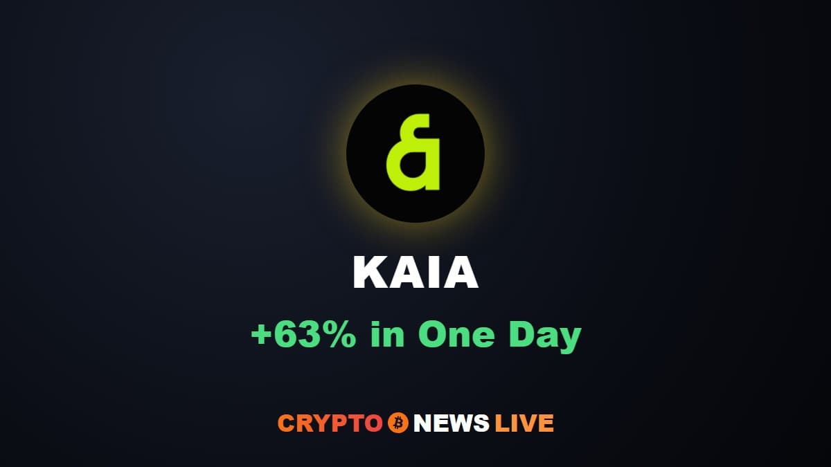 KAIA Price Jumps 63% After Upbit Listing Notice Hits at 08:06 UTC